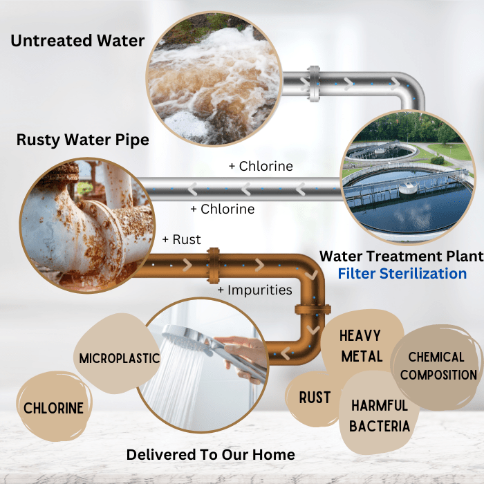 UNIQUAN Activated Carbon Fiber Filter (3 pcs) - Replacement - UShops, Clean Water, Refreshing Water, Cost-Effective