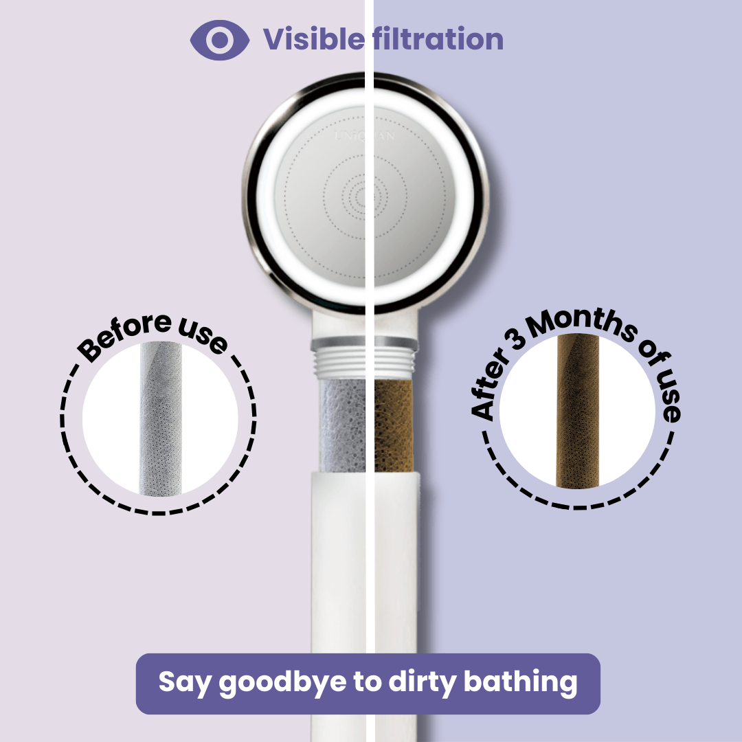 UNIQUAN Aromatherapy Shower Set - Lavender - UShops