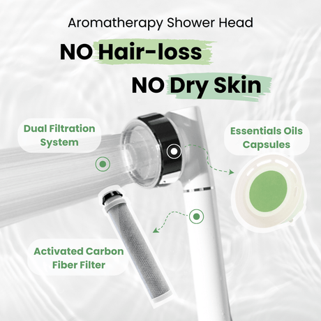 UNIQUAN Aromatherapy Shower Set - Lime - UShops