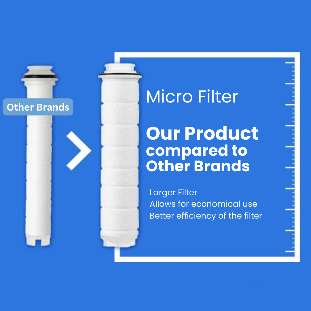 Uniquan Shower Head Micro Filter Refill (3pcs) - UShops