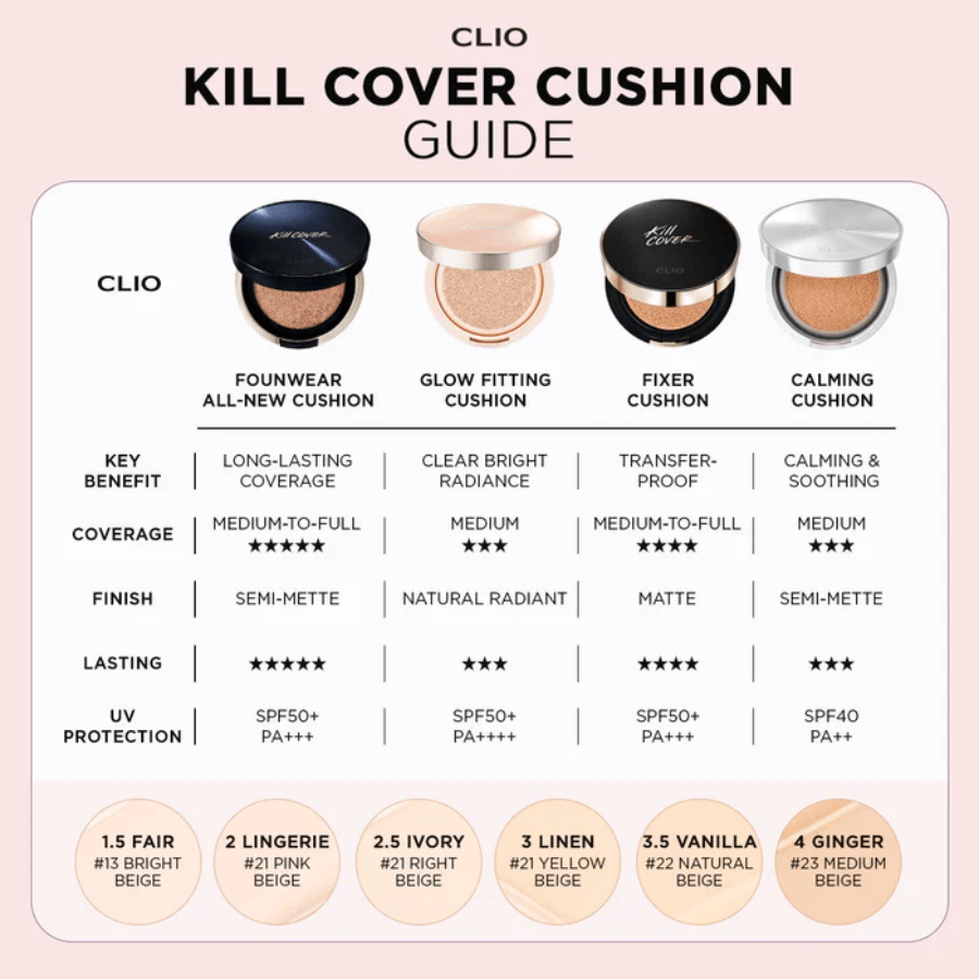 CLIO Kill Cover Fixer Cushion (2 Colors) - UShops