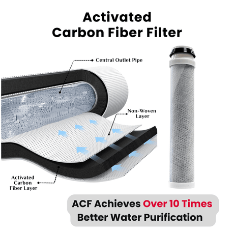 UNIQUAN Activated Carbon Fiber Filter (3 pcs) - Replacement - UShops, Adsorption, Organic Compounds Removal, Chlorine Removal