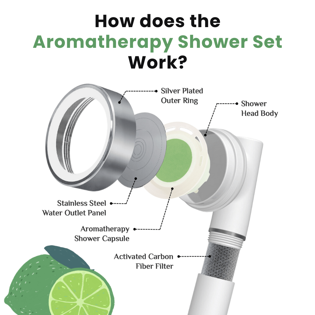 UNIQUAN Aromatherapy Shower Set - Lime - UShops