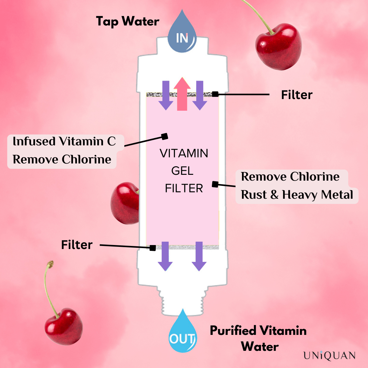 Uniquan Vitamin Shower Filter - Black Cherry Musk - UShops