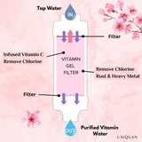 Uniquan Vitamin Shower Filter - Cherry Blossom / Sakura - UShops, Aromatherapy, Romance, Relaxation, Stress relief