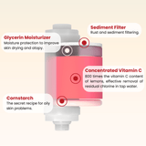 Uniquan Vitamin Shower Filter - Fire Rose - UShops