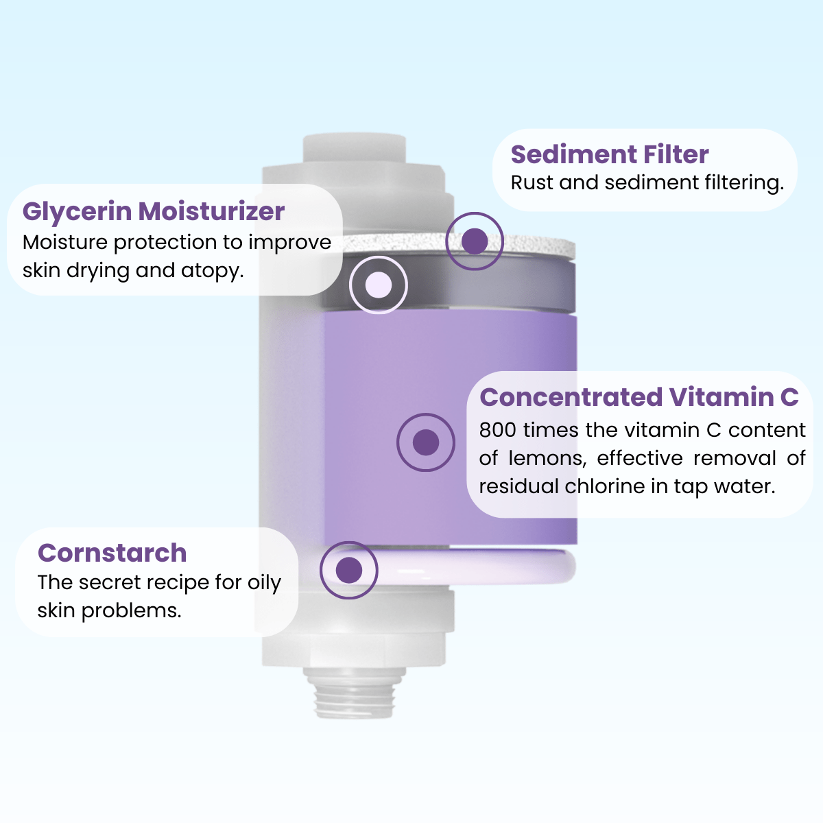 Uniquan Vitamin Shower Filter - Purple Lavender - UShops